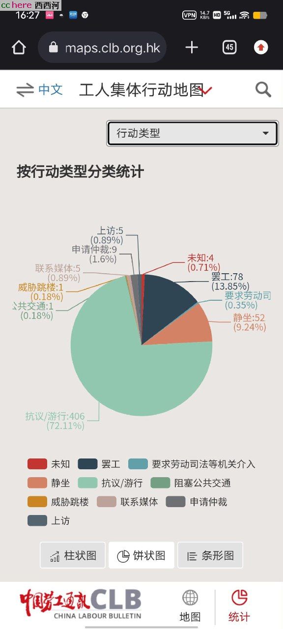 点看全图