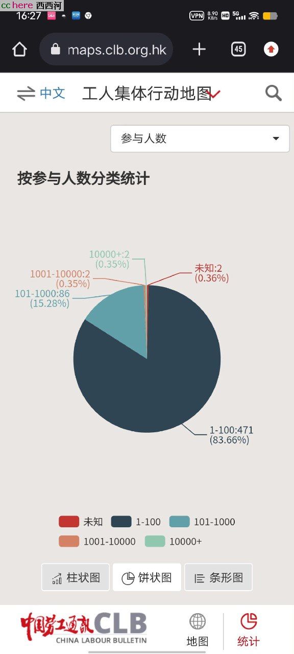 点看全图