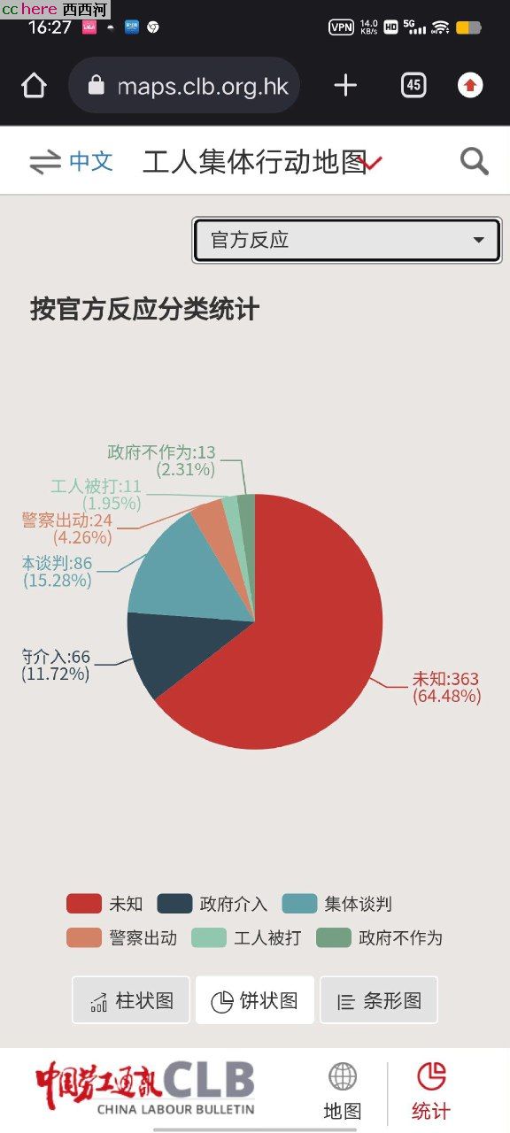 点看全图