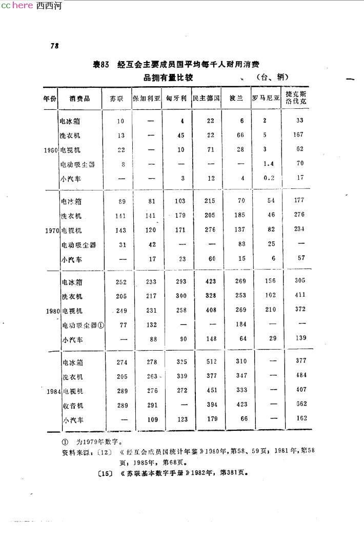 点看全图