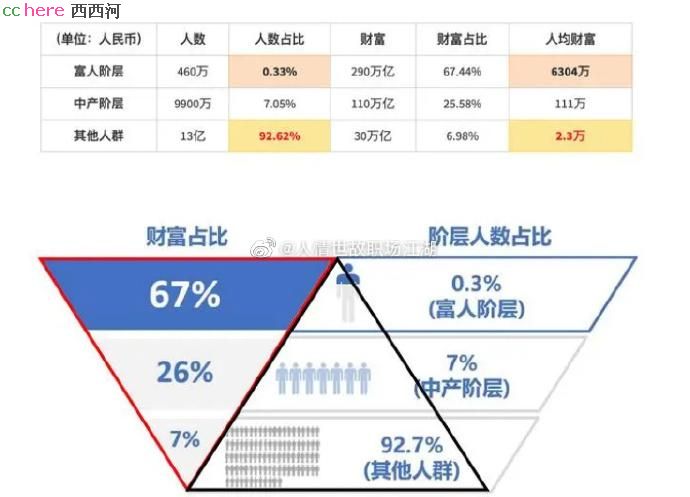 点看全图