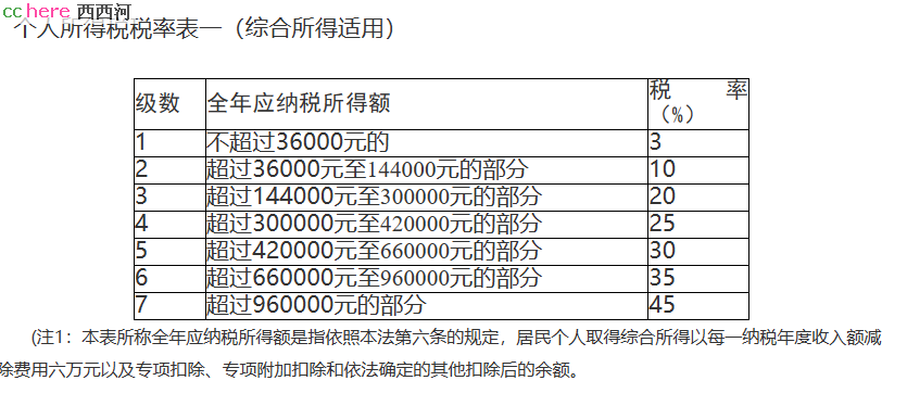 点看全图