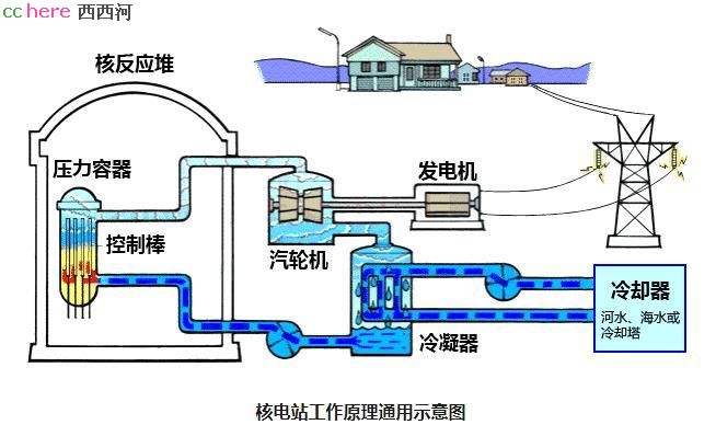 点看全图