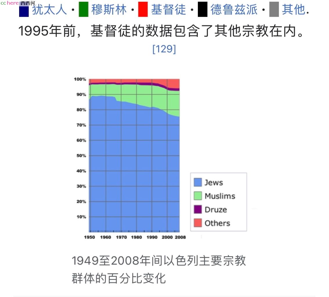 点看全图