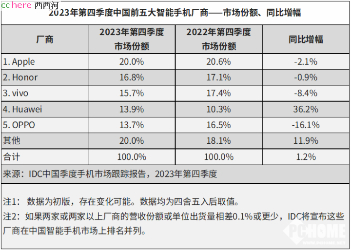 点看全图