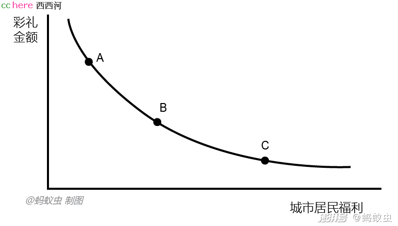 点看全图