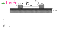 点看全图