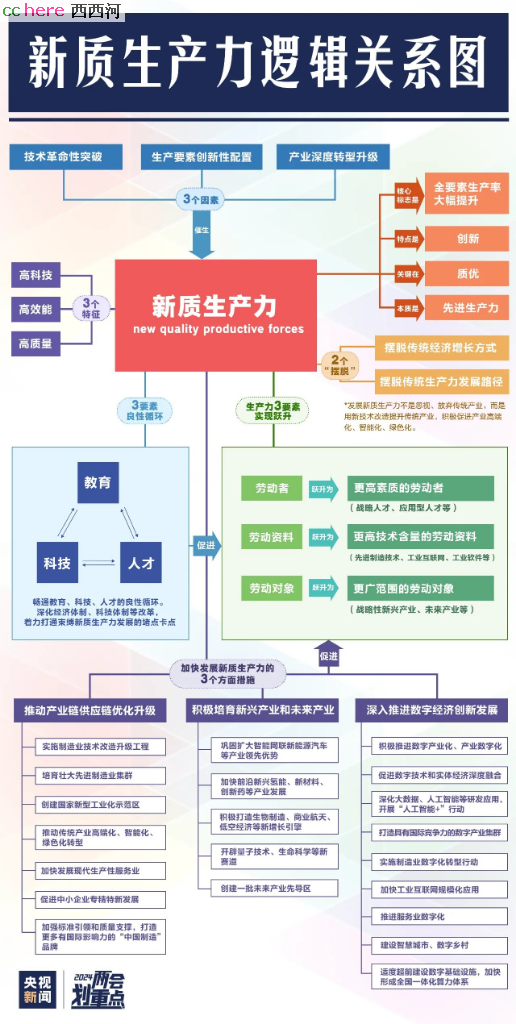 点看全图