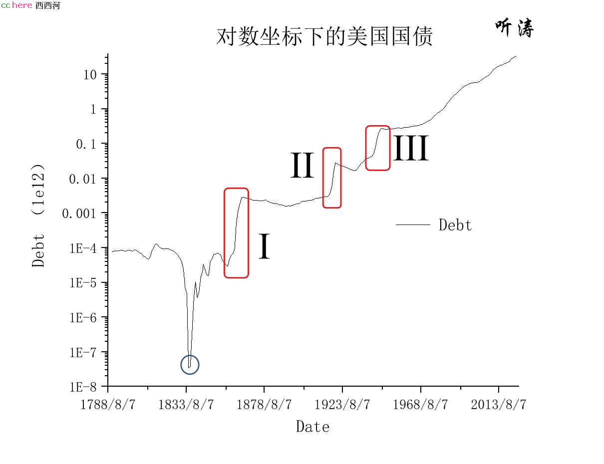 点看全图