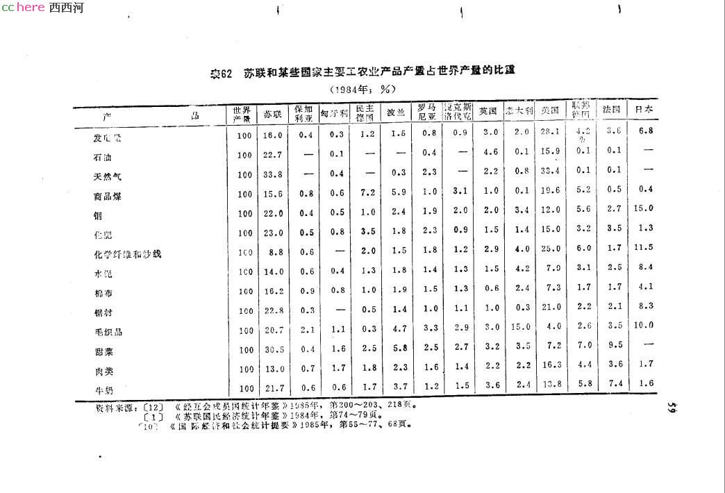 点看全图