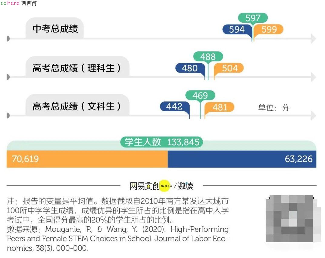 点看全图