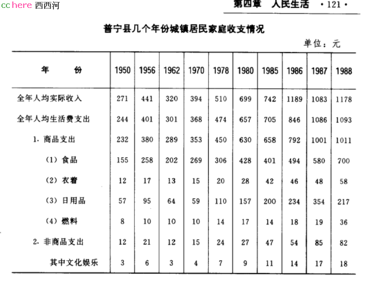 点看全图