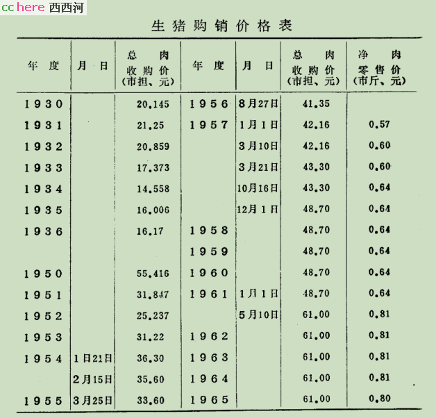 点看全图