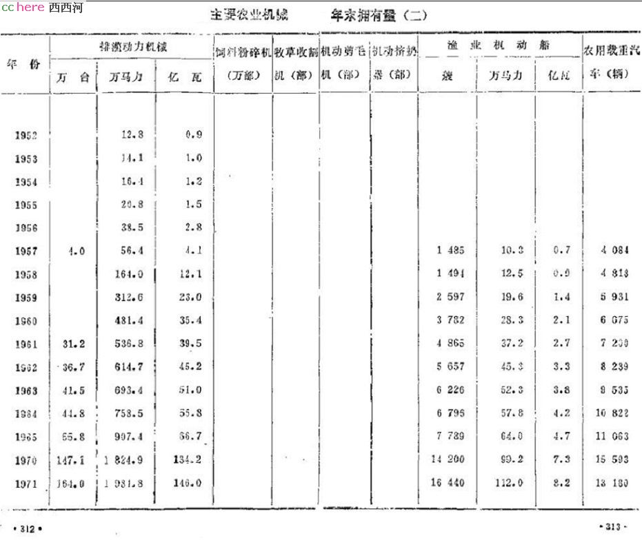 点看全图