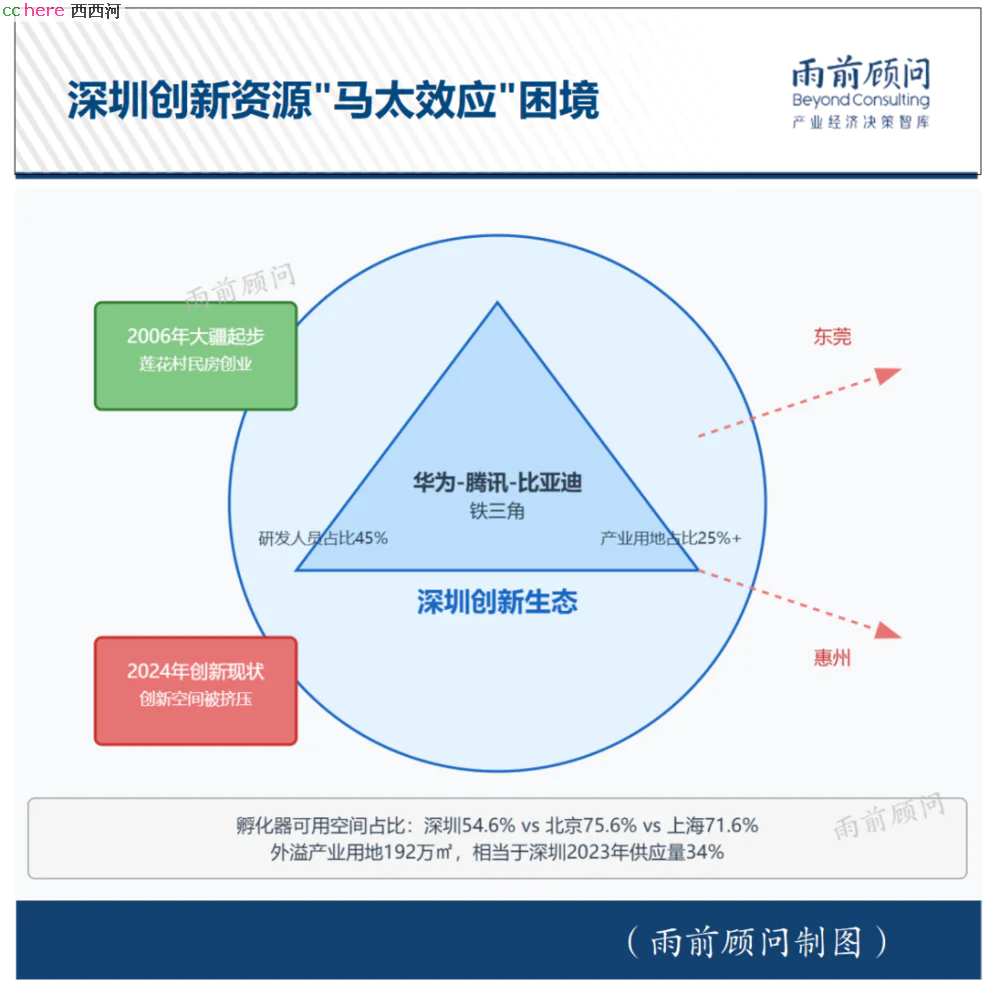 点看全图