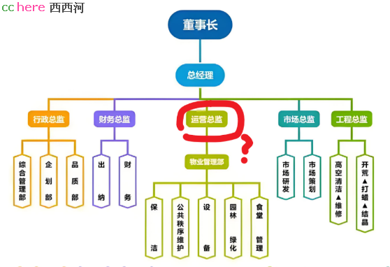 点看全图