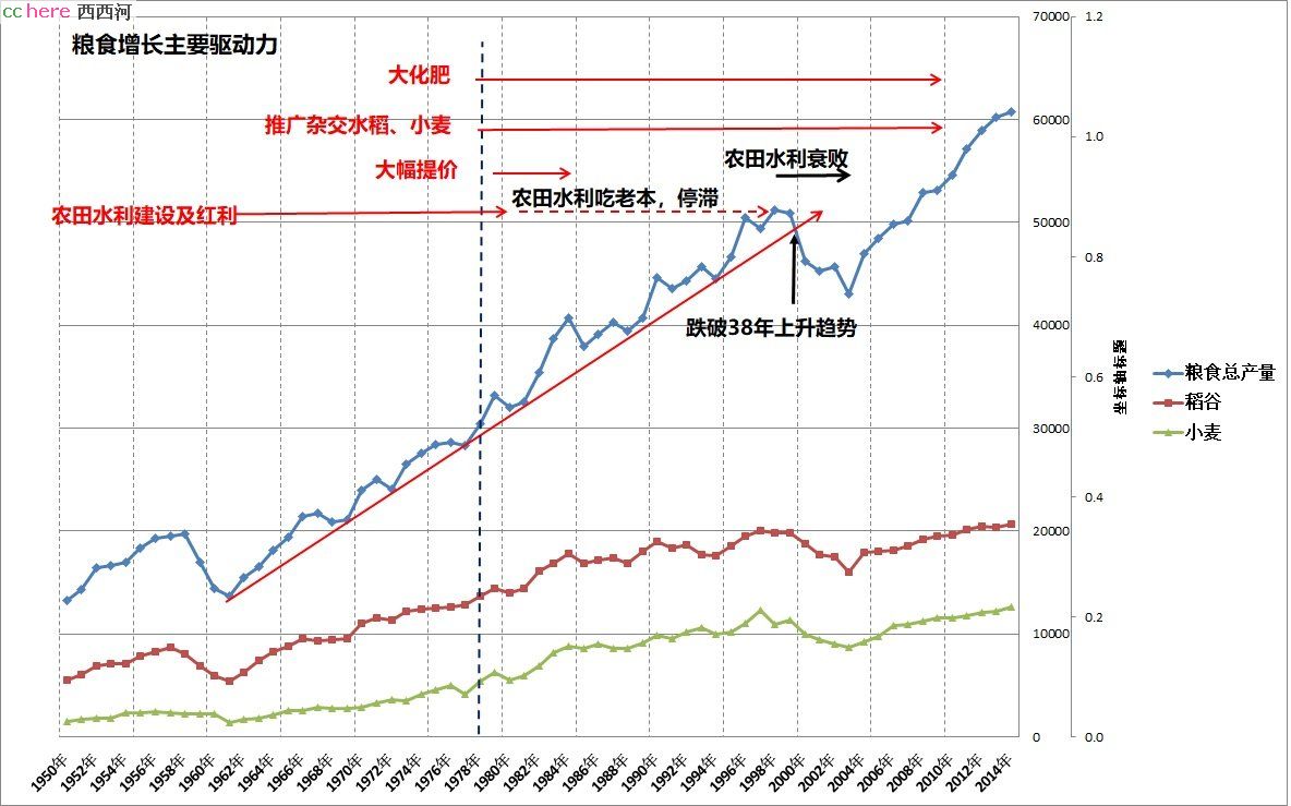 点看全图